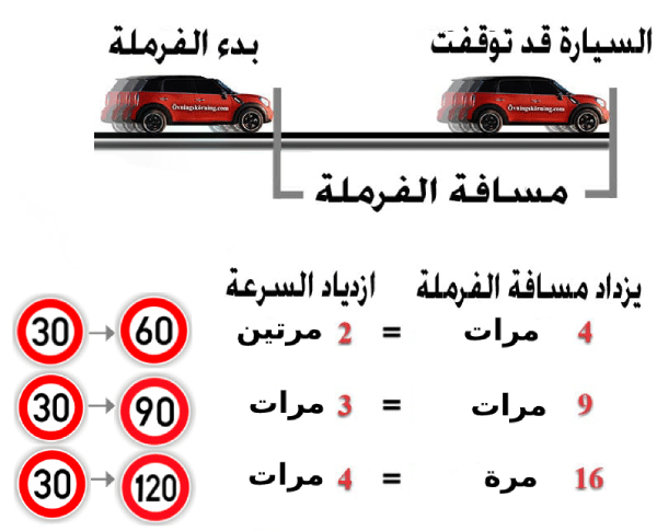 تعليم السياقة في نرويج 11